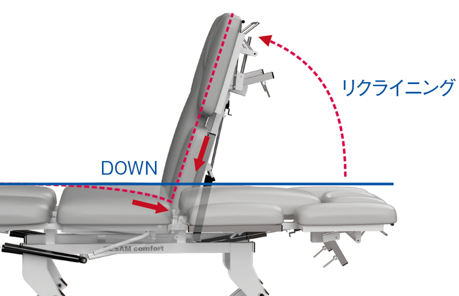 リクライニング時の座りなおし不要
